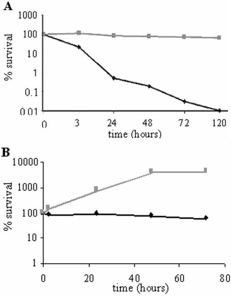 FIG. 6.