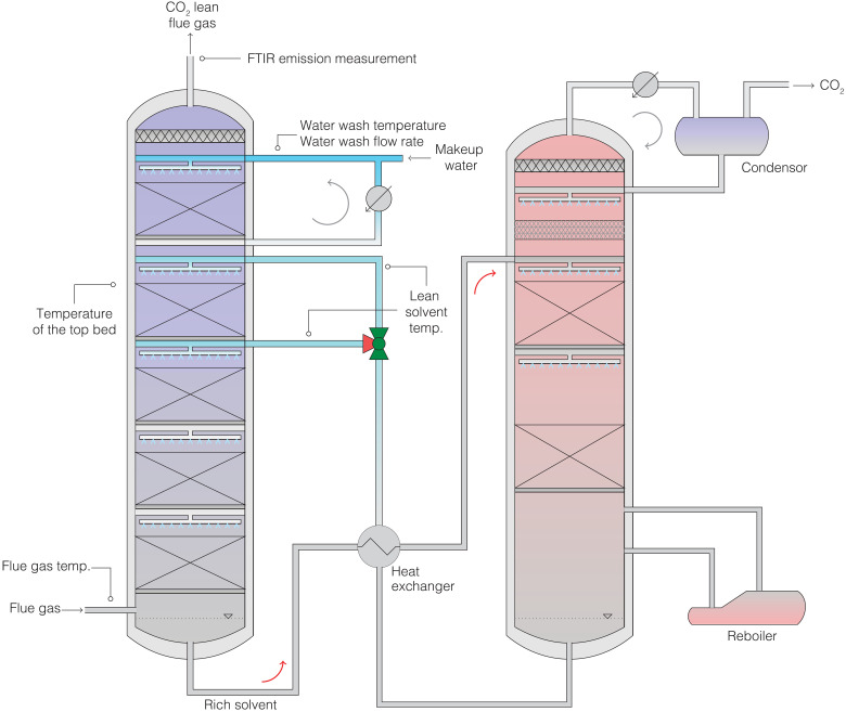 Fig. 1.