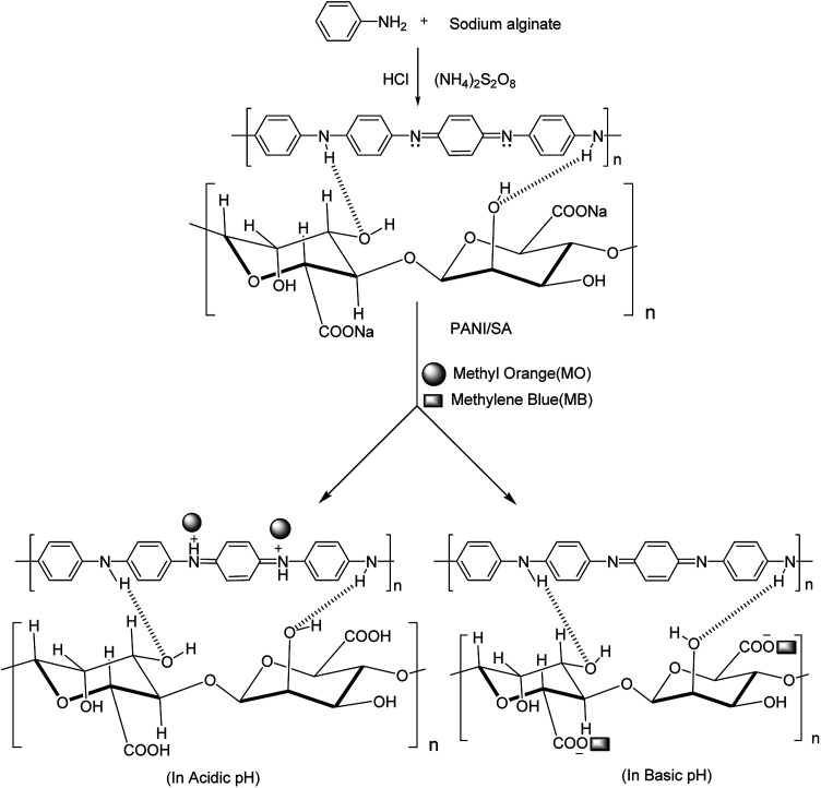 Fig. 8