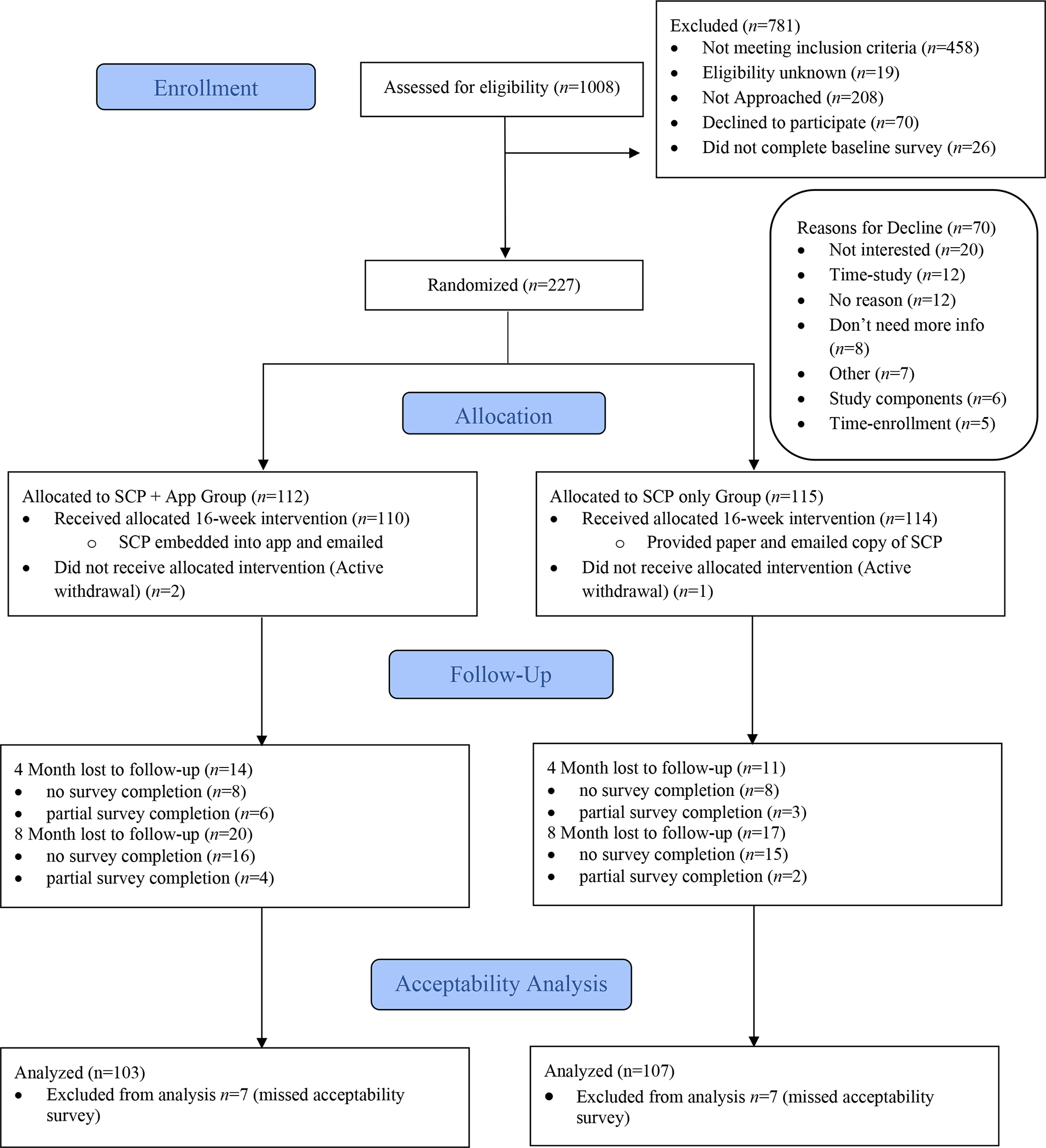 Figure 1: