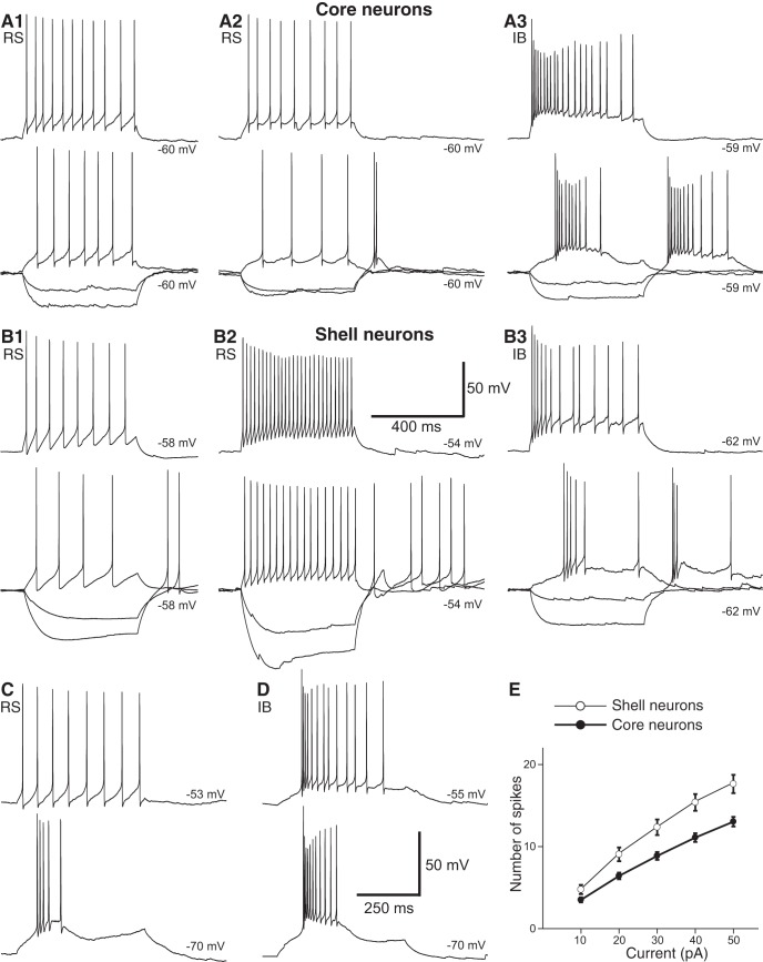 Figure 7.