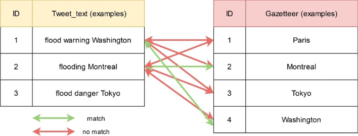 Fig. 11