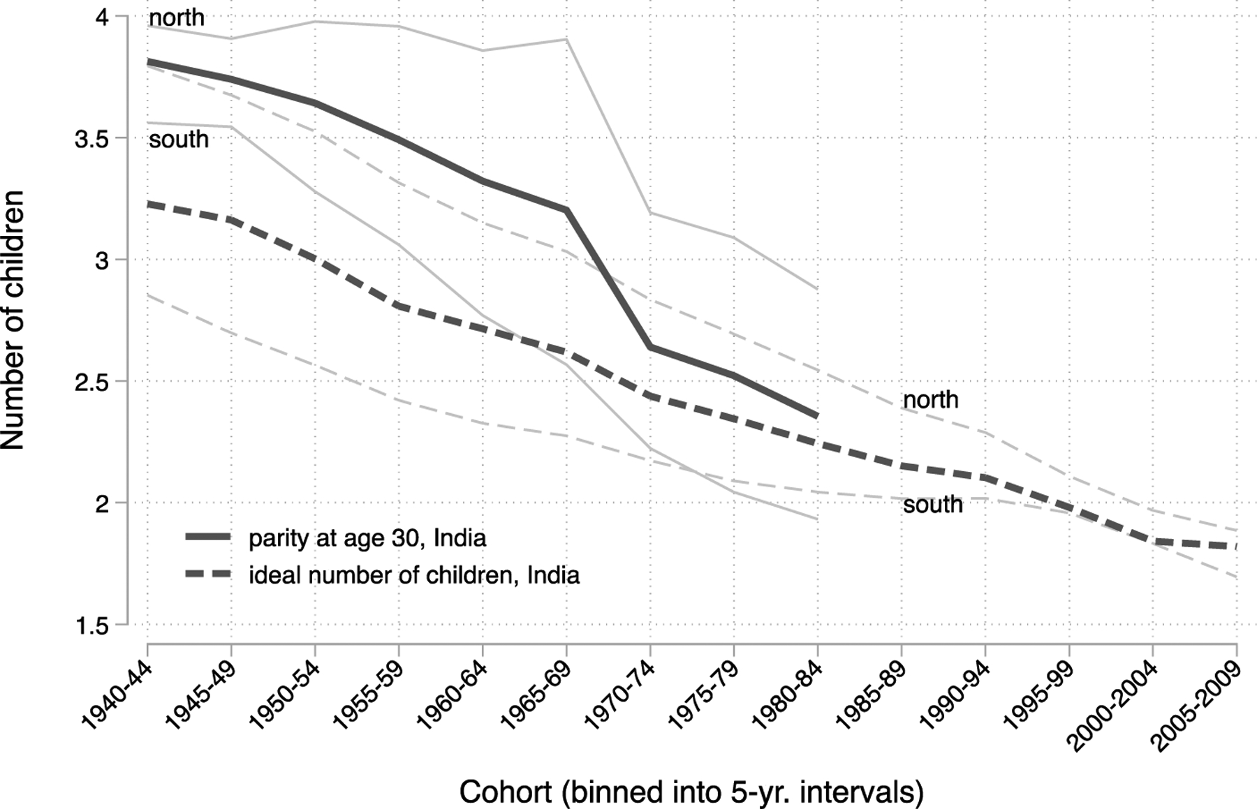 Figure 3: