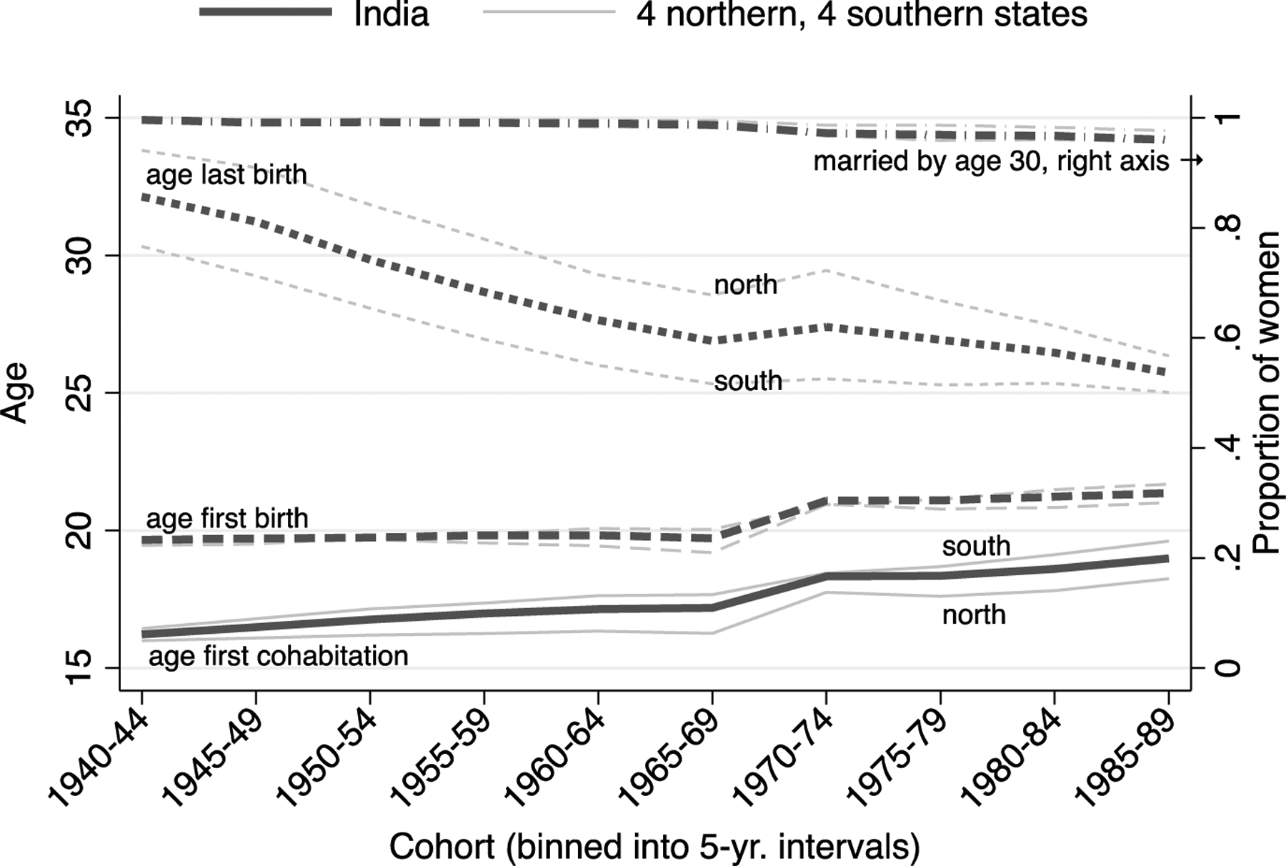 Figure 4: