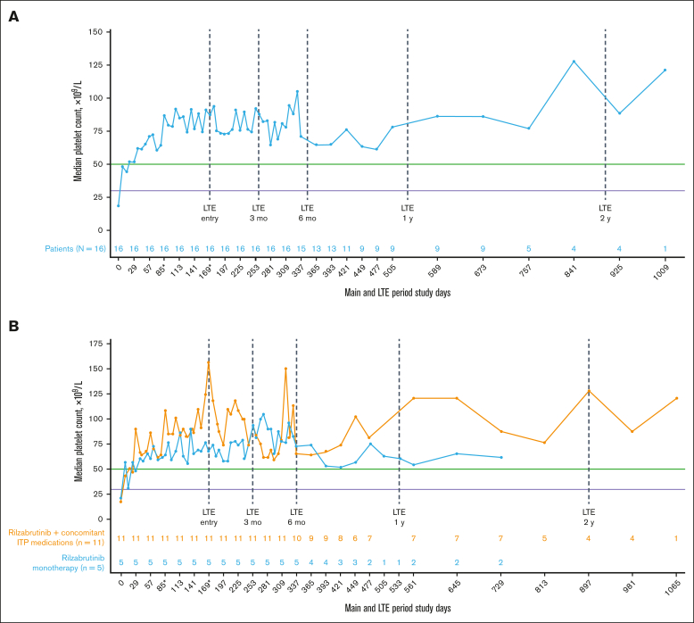 Figure 2.