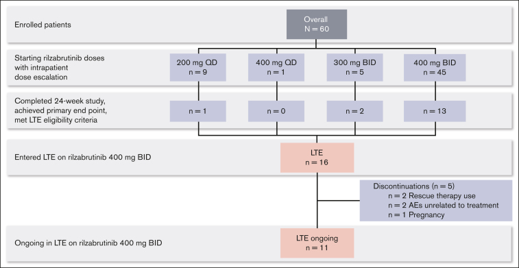 Figure 1.