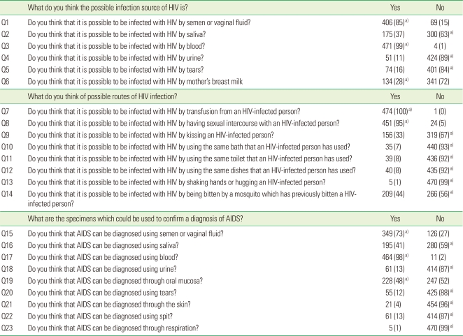 graphic file with name jpis-41-3-i003.jpg