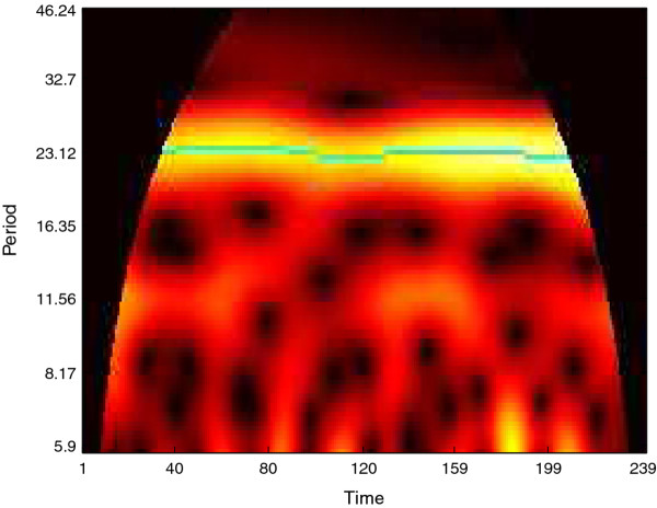 Figure 15