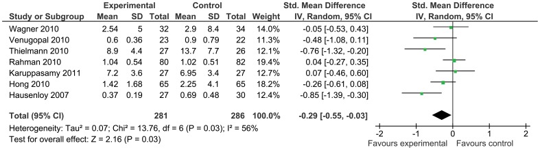 Figure 7