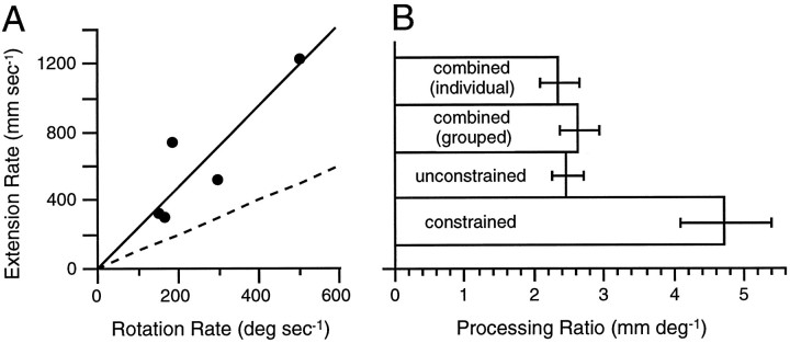 Fig. 9.