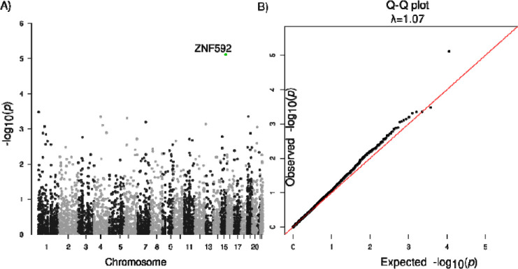 Fig. 2: