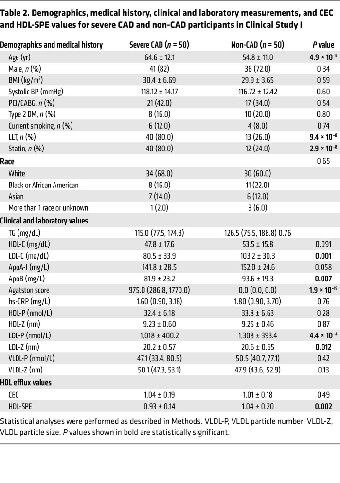 graphic file with name jci-133-165370-g164.jpg