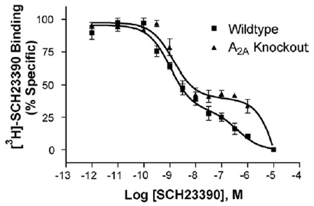 Fig. 9