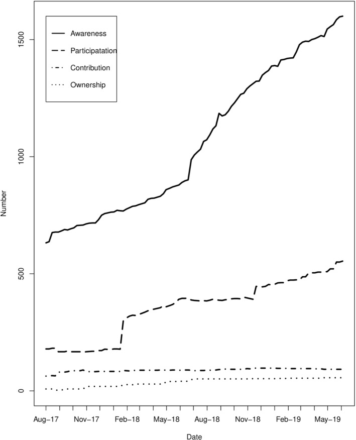 FIGURE 3