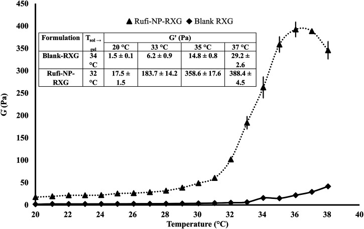 FIGURE 3