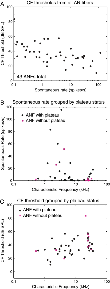 FIG. 8.