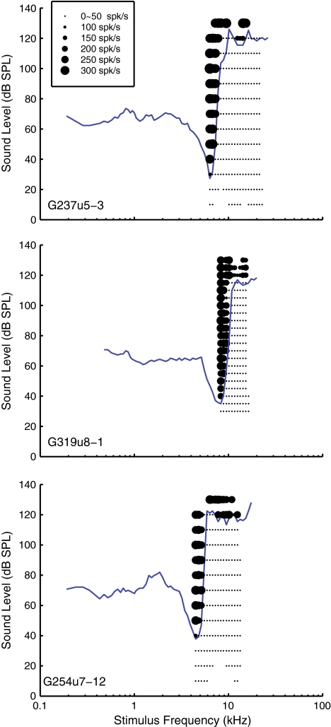 FIG. 3.