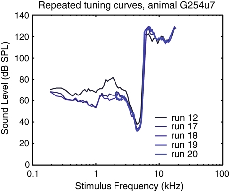 FIG. 2.