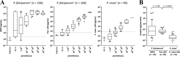 FIG 2