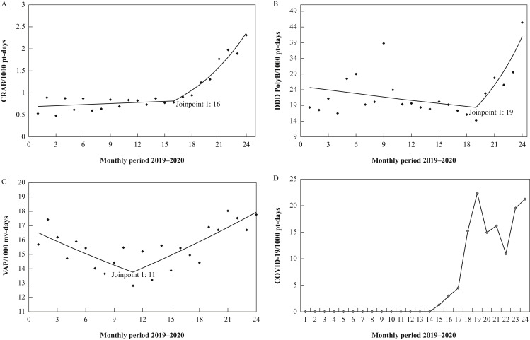 Figure 1