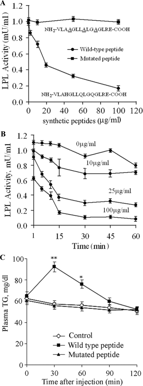 FIGURE 7.