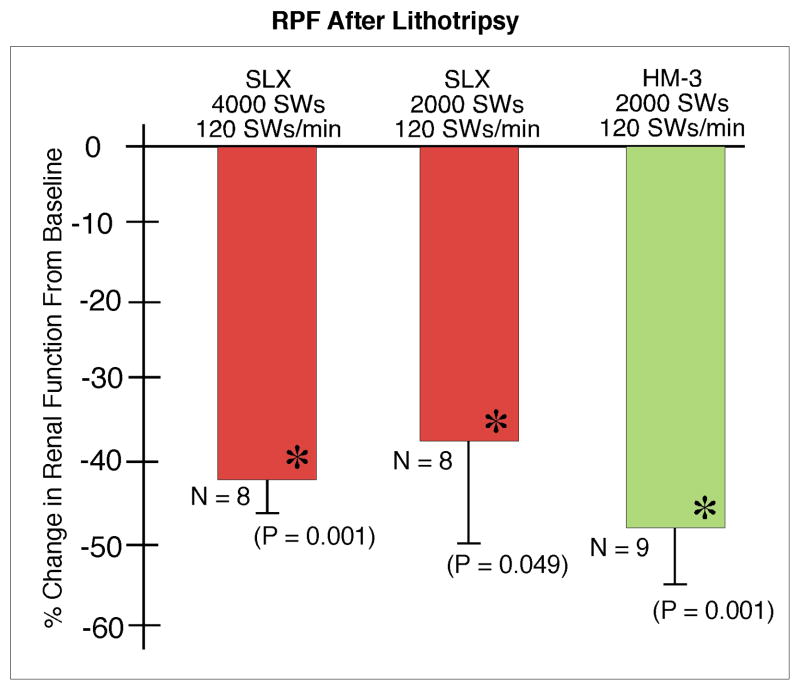 FIG. 8