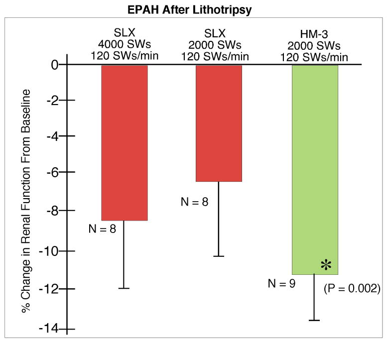 FIG. 7