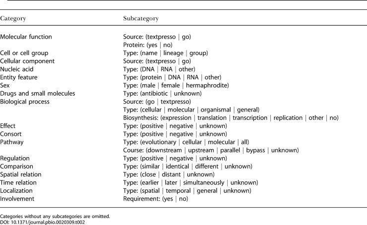 graphic file with name pbio.0020309.t002.jpg