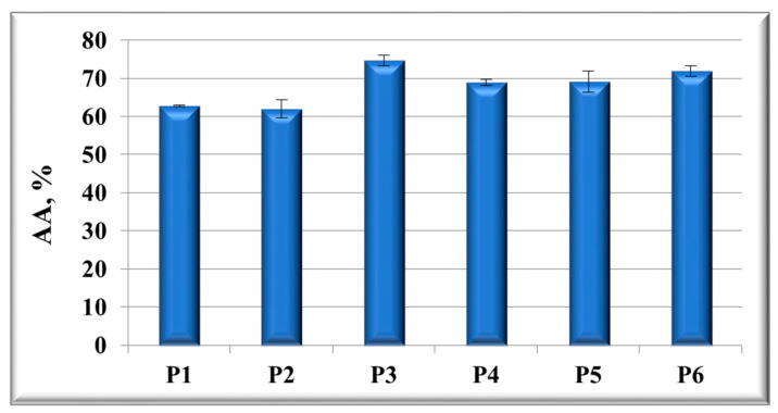 Figure 9