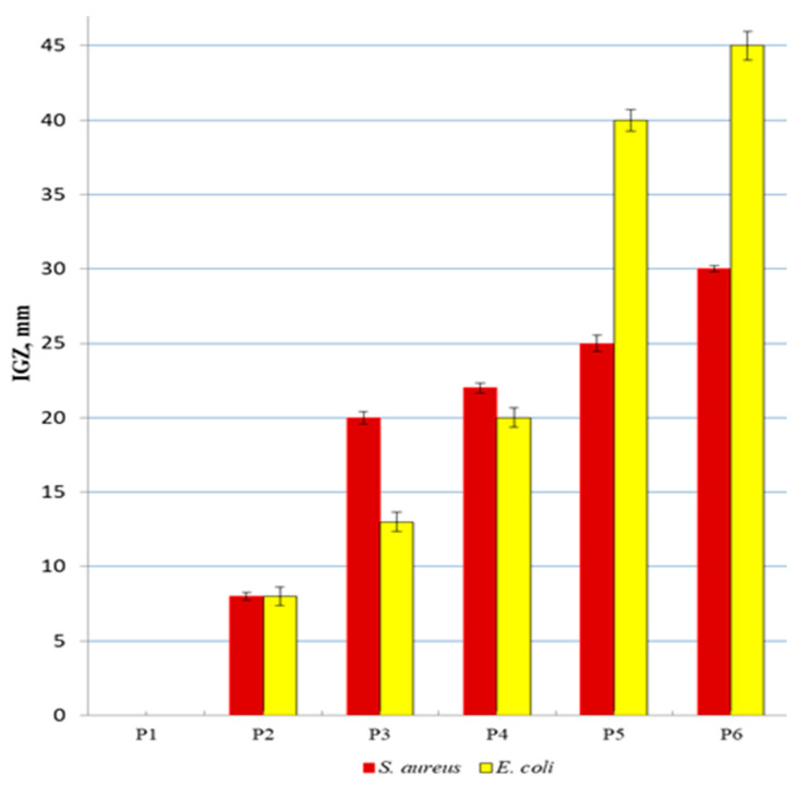 Figure 10