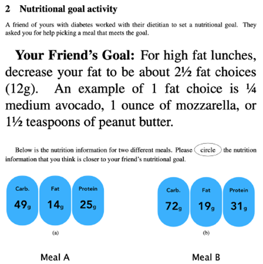 Supplementary Figure A.