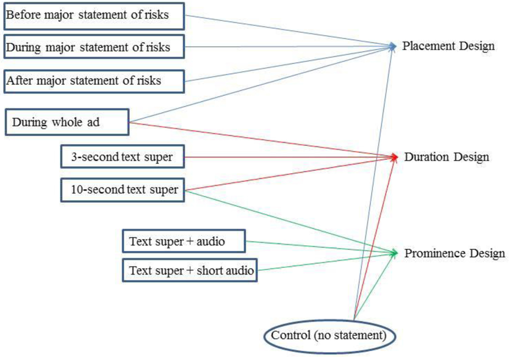 Figure 1: