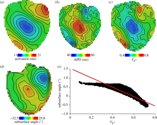 Figure 5.