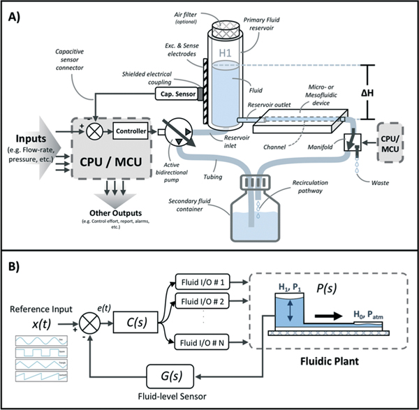 Fig. 1