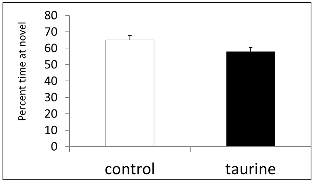 Fig. 2A