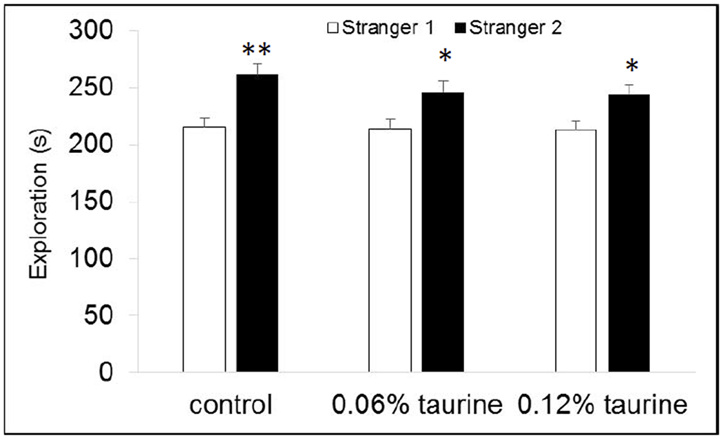 Fig. 11B.