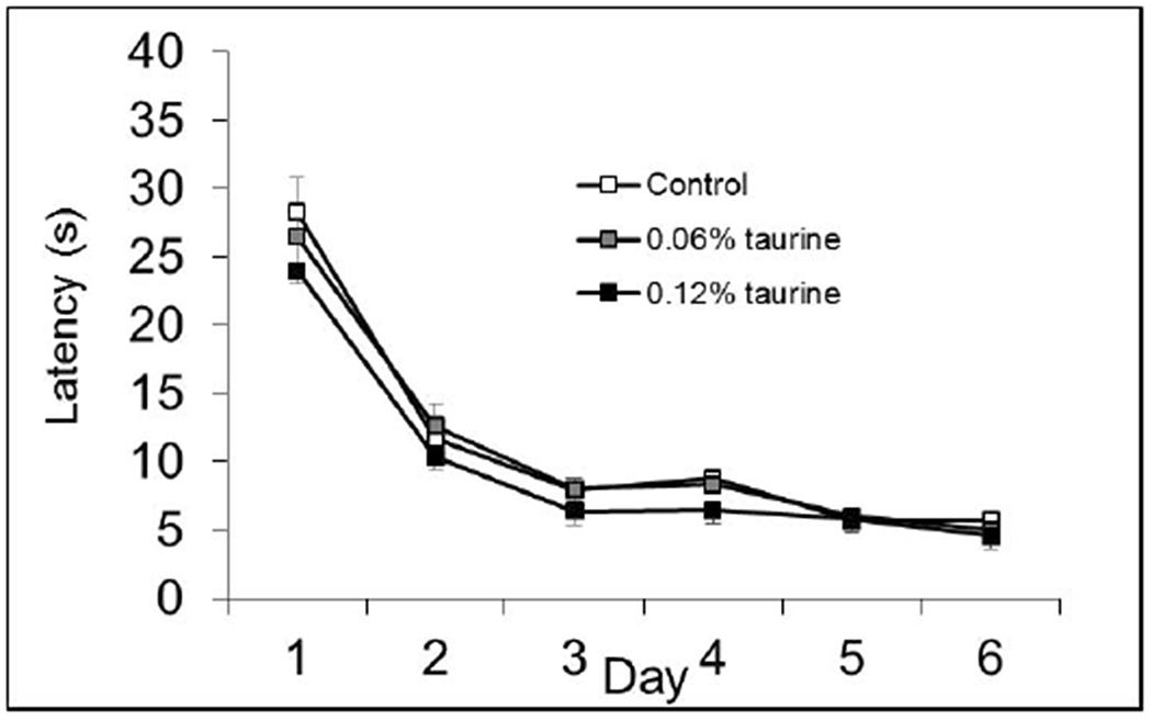 Fig. 3B.