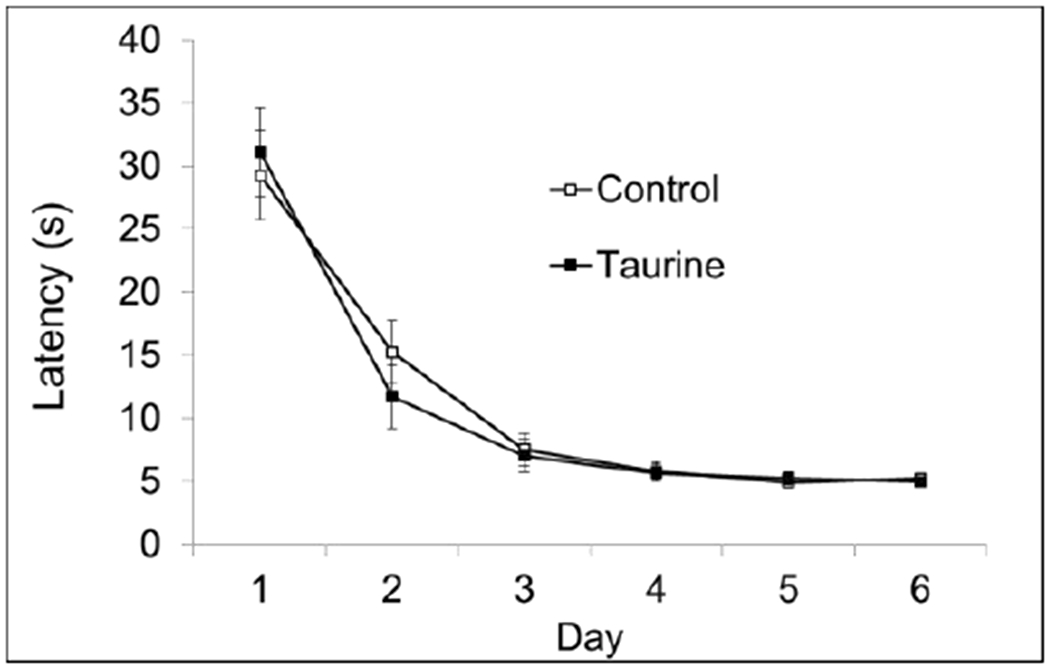 Fig. 3A.