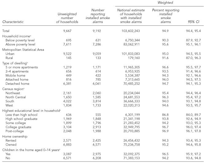 graphic file with name 14_Ballesteros_Table1.jpg