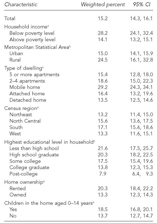 graphic file with name 14_Ballesteros_Table2.jpg