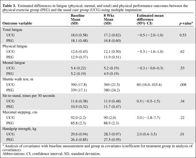 graphic file with name onc01111-0891-t03.jpg