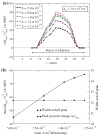 FIG. 9