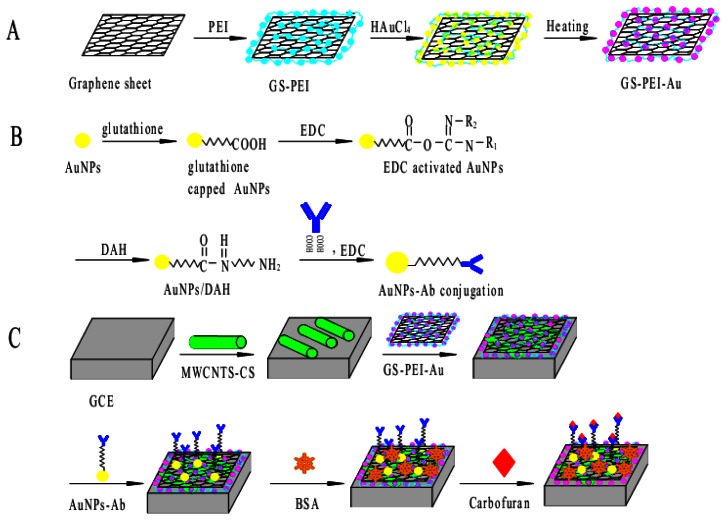 Figure 1.