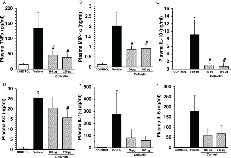 Figure 4