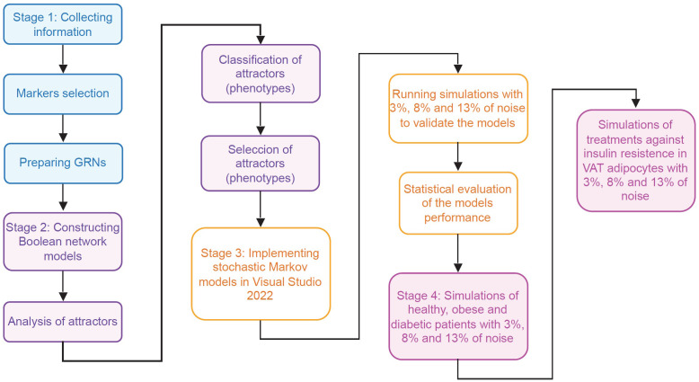 Figure 2