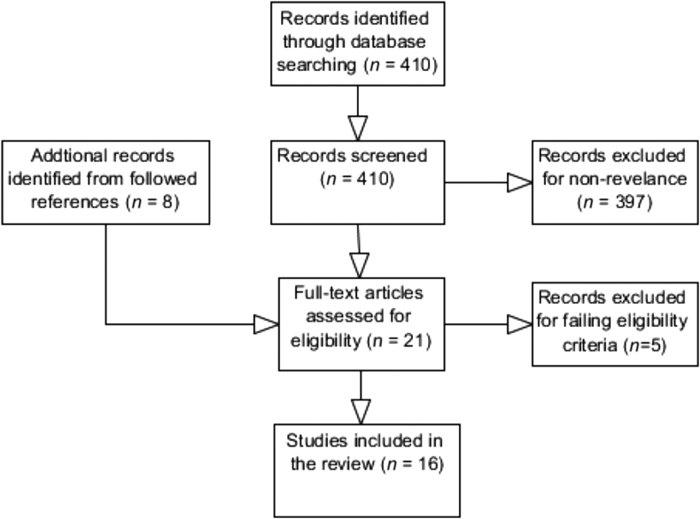 Figure 1