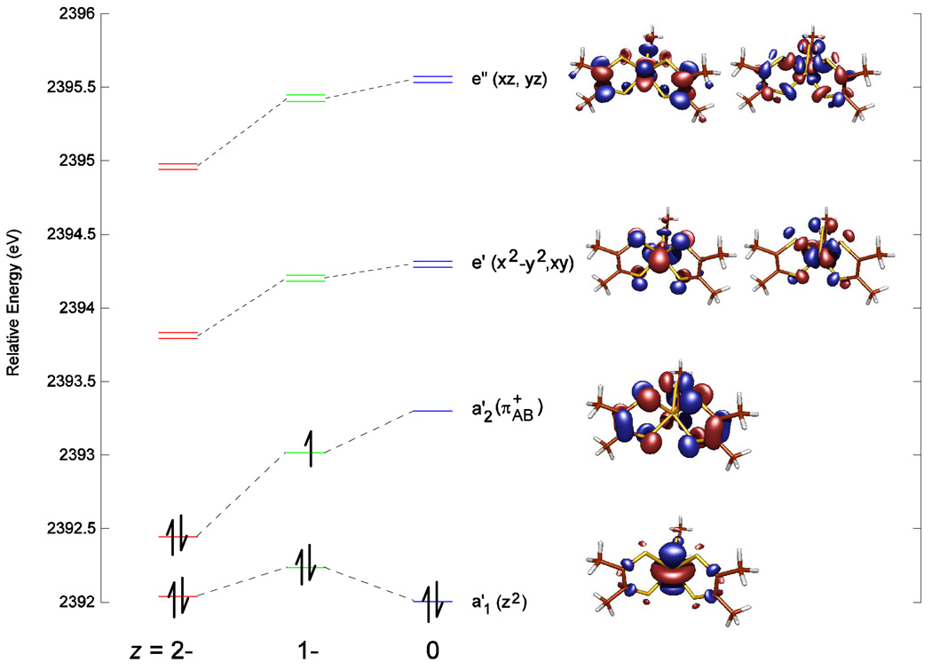 Figure 5