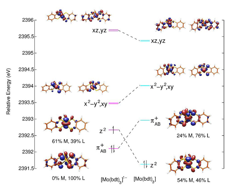 Figure 7