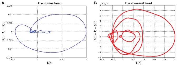 Figure 8