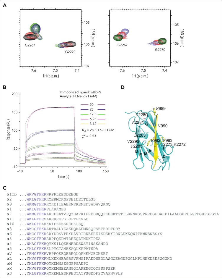 Figure 3.